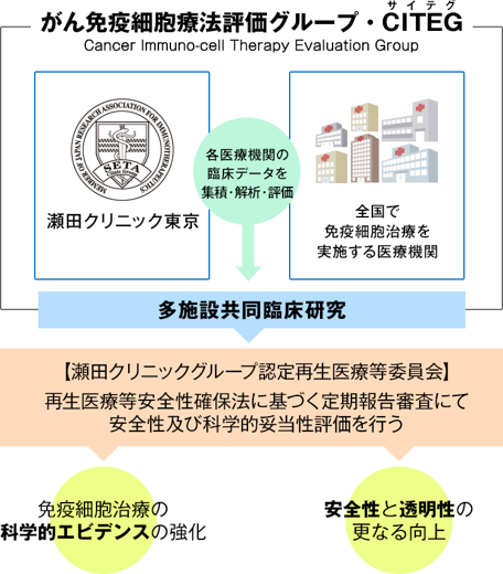 免疫 療法 クリニック